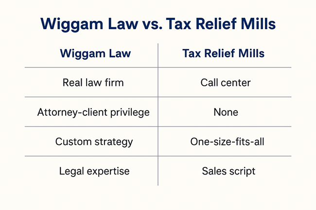 Wiggam Law vs Tax Relief Mills comparison chart